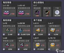 绝区零雨果养成突破所需材料详解及获取途径分析