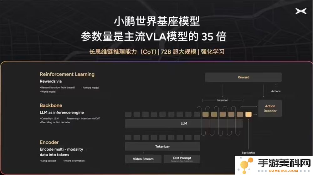 小鹏汽车宣布投资720亿用于开发全新“小鹏世界基座模型”项目，构建智能汽车的未来