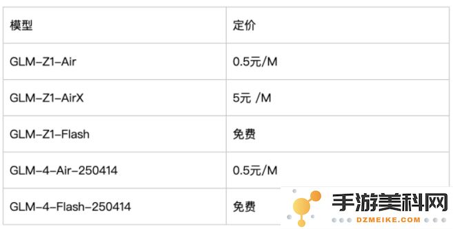 智谱AI正式启用全新域名Z.ai，并且开源了32B与9B系列的GLM大语言模型