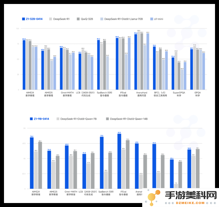 THUDM 推出 GLM 4：一个拥有 32 亿参数的模型，与 GPT-4o 和 DeepSeek-V3 直接展开竞争