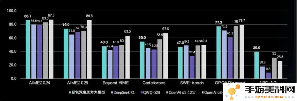 豆包深度思考及文生图3.0模型API现已正式对企业客户开放，助力产业智能化升级