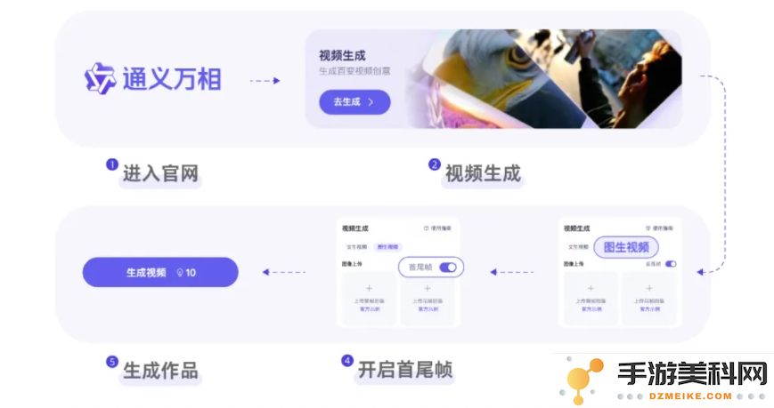 通义万相2.1版开源首尾帧生成视频模型Wan2.1-FLF2V-14B的创新应用与技术解析