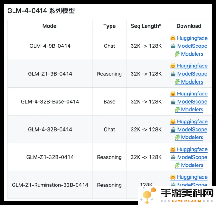 智谱推出32B/9B系列GLM模型，32B参数与DeepSeek R1相媲美，实现速度提升达8倍