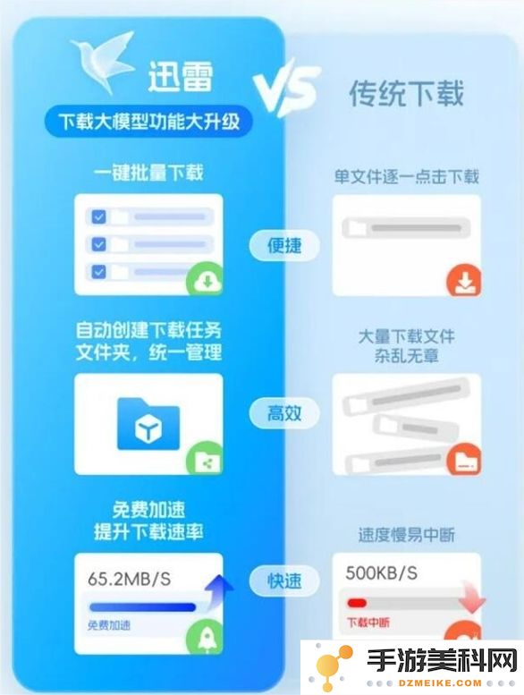 迅雷全新版本上线：一键轻松下载大模型，尽享极速加速的全新体验！