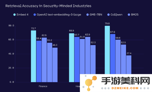 Cohere 发布 Embed 4：创新多模式搜索模型能够高效处理多达 200 页的文档
