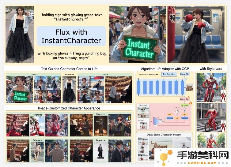 腾讯混元InstantCharacter正式开源，提供高度一致的角色表现及丰富的自定义姿势、风格和场景选择