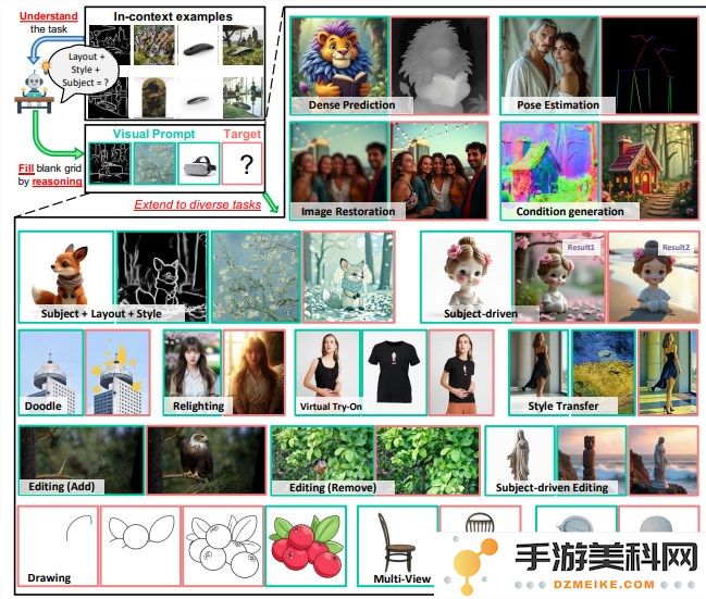 全新图像生成框架VisualCloze发布：借助视觉上下文学习实现高度定制化和灵活性的图像创作