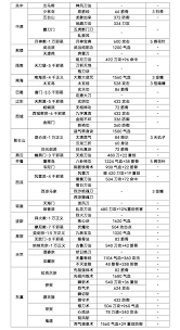 探寻武林秘技：深入了解江湖刀法的独特魅力与技巧