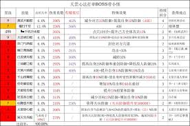 如何在高丽克服困难，实现零氪棍的江湖梦想