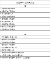 探究江湖西游中各大Boss职业掉落的稀有装备与资源详情
