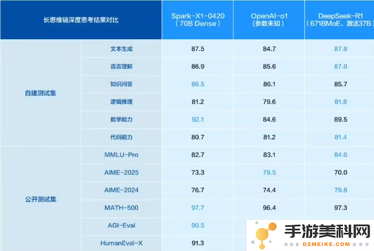讯飞星火X1全新版本发布：致力于在人工智能领域与OpenAI展开竞争