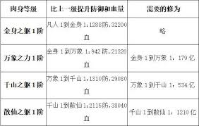 如何畅玩《想不想修真散仙》：游戏机制与小技巧分享