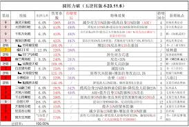 江湖岁月中的重剑如梦，与守阁老人一同吟唱江湖风云