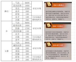 探讨江湖中如何进行等级提升与洗髓修炼的有效路径与方法