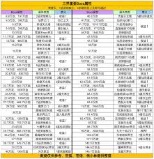凡人传说在5月12日进行的更新具体内容有哪些新变化和优化