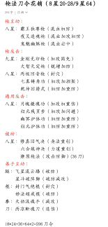 如何在江湖中学习和掌握枪法的入门技巧与经验分享