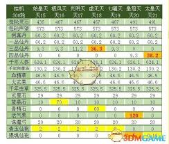 如何有效修真以实现天界资源收益的最大化，提升修炼效率与收益潜力