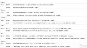 如何通过江湖踏天腿对逍遥王造成惊人高伤害的技巧分析与实战经验
