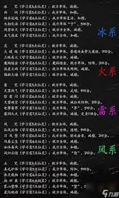 仙剑世界九华符灵雷属性技能全解析与战斗应用详尽介绍
