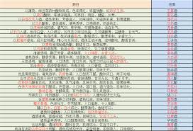 探秘江湖中的内力修炼之道：如何有效实现内力的提升与进阶