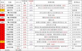 想要掌握江湖圆转猥琐棍的玩法技巧，这里告诉你该如何正确进行操作和练习