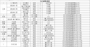 江湖十二连环坞时期的提升方向与关键领域探讨分析