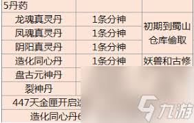 在哪个地图中分神丹的产出数量最高，值得玩家关注的地点探讨