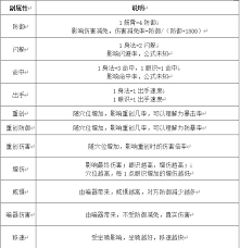 如何明确江湖装饰的优先级以及其确定原则的探讨与解析